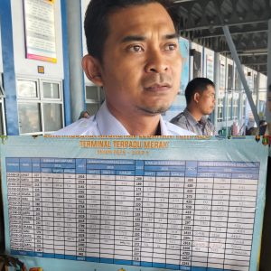 Lonjakan Arus Balik di Terminal Merak Capai 230 Persen, Layanan Tetap Aman dan Lancar
