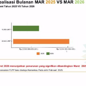 BP TAPERA UNDANG ASOSIASI PENGEMBANG, TERMASUK dr H MISRI HASANTO,SH.,M.Kes BAHAS PROGRES & KENDALA PROGRAM 3 JUTA RUMAH