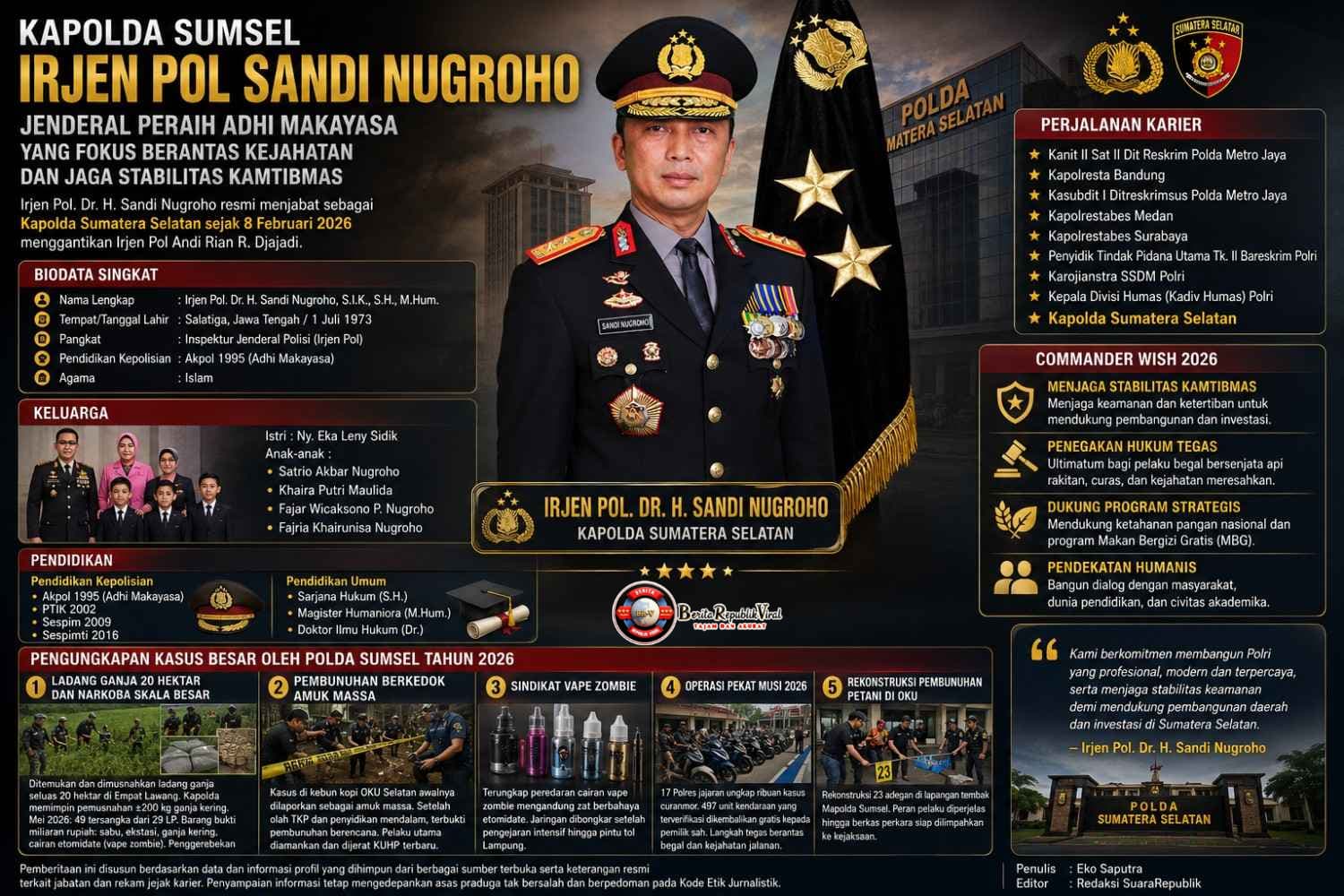 Kapolda Sumsel Irjen Pol Sandi Nugroho, Jenderal Peraih Adhi Makayasa yang Fokus Berantas Kejahatan dan Jaga Stabilitas Kamtibmas