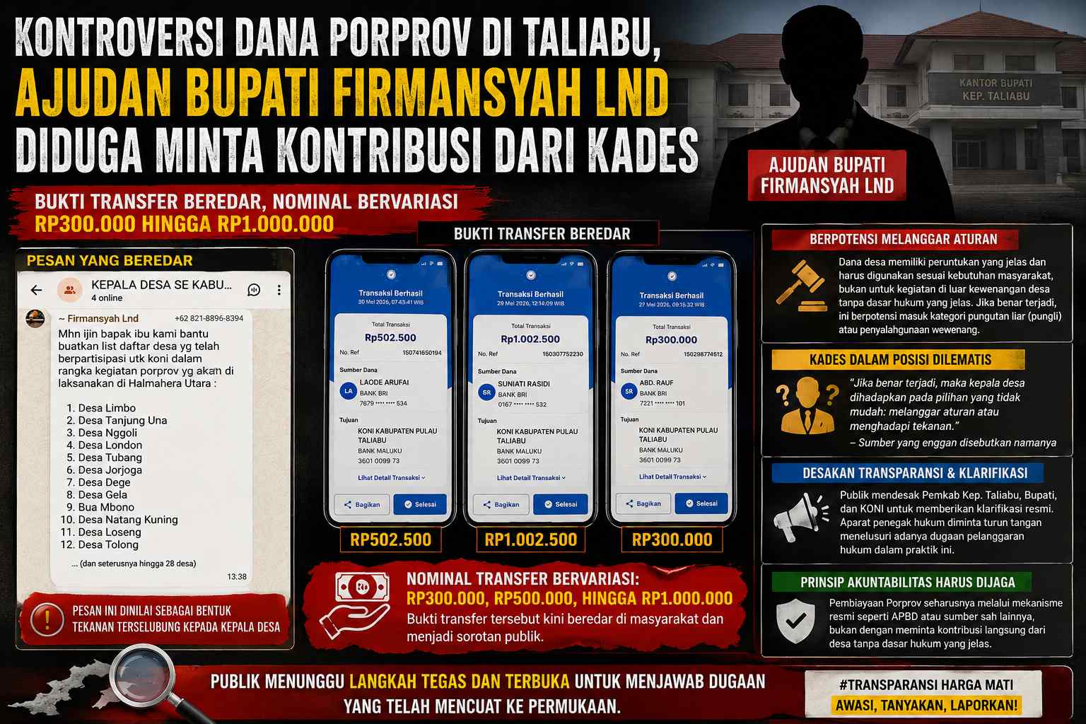 Bukti Transfer Beredar, Firmansyah LND Diduga Kumpulkan Dana Porprov dari Kepala Desa