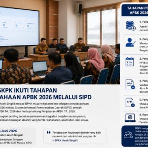 Pemkab Aceh Singkil Mulai Penatausahaan APBK 2026, Seluruh SKPK Diwajibkan Tuntas Melalui SIPD RI