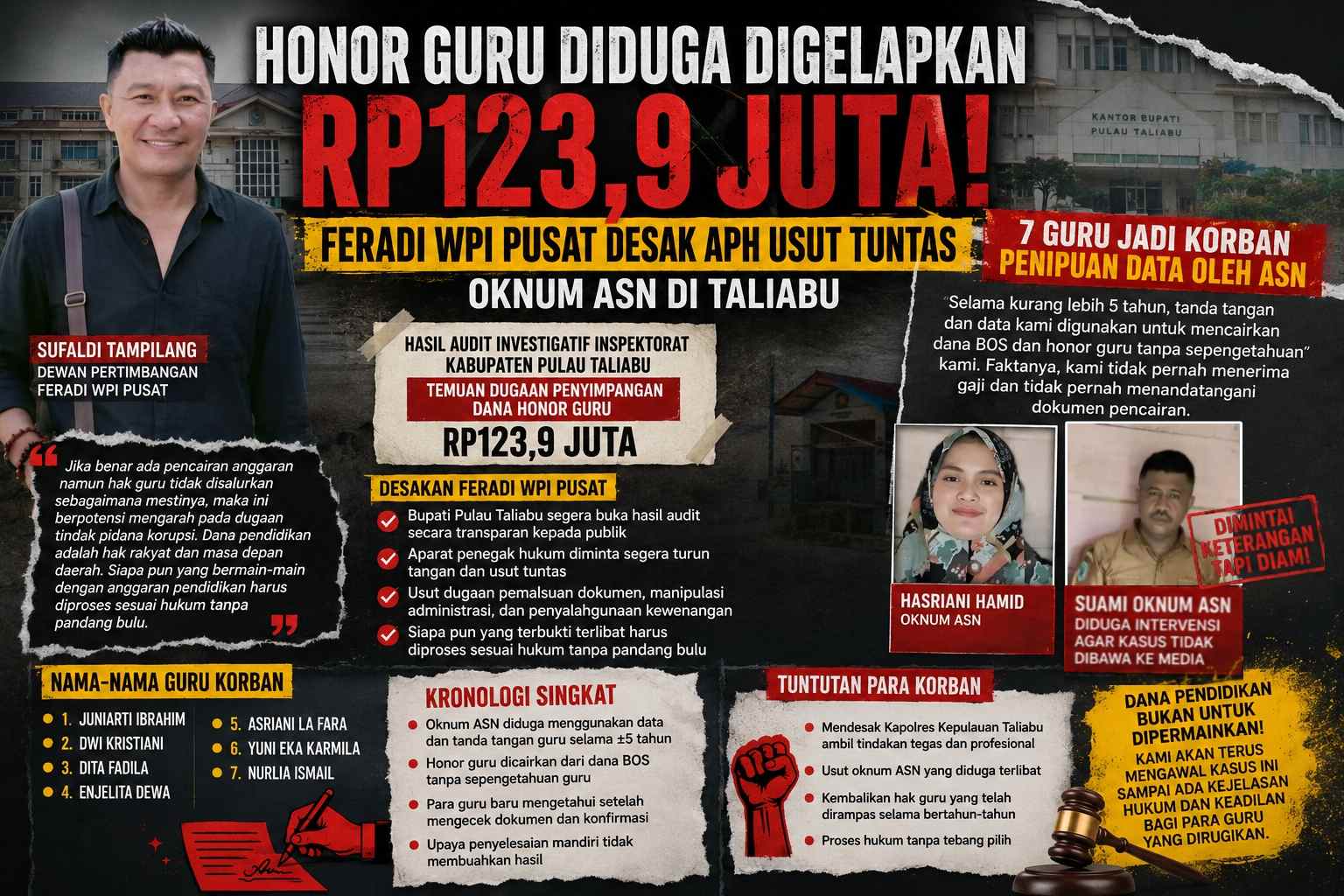Hak Guru Dimakan Oknum ASN, FERADI WPI Pusat: Jangan Lindungi Pelaku Penyalahgunaan Dana Pendidikan